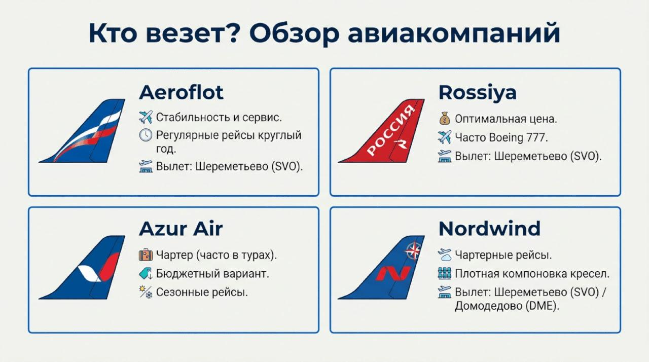 Авиакомпании для путешествия в Таиланд Какие авиакомпании летают в Таиланд